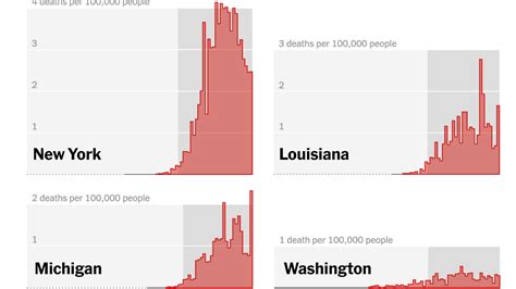 covid deaths in nyc